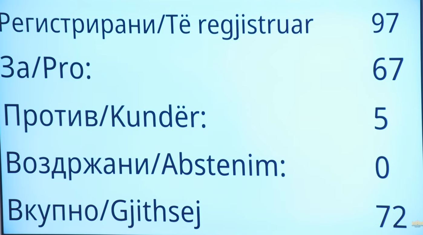 За пет години се продолжува постапката за легализација на дивоградби, Собранието ги донесе измените на Законот